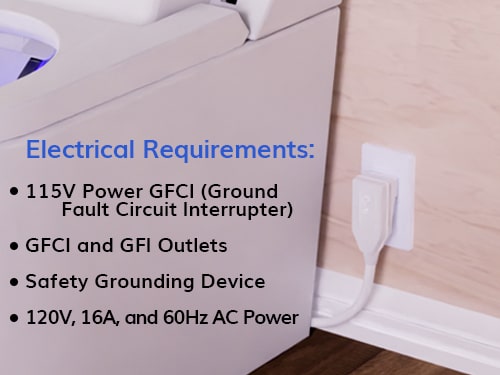 An infographic of Trone toilets' electrical requirements.
